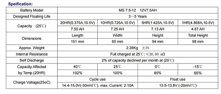 MS Series Advantage