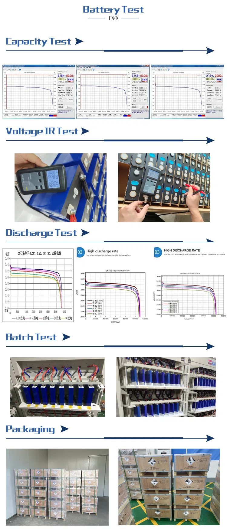 Testing Procedures