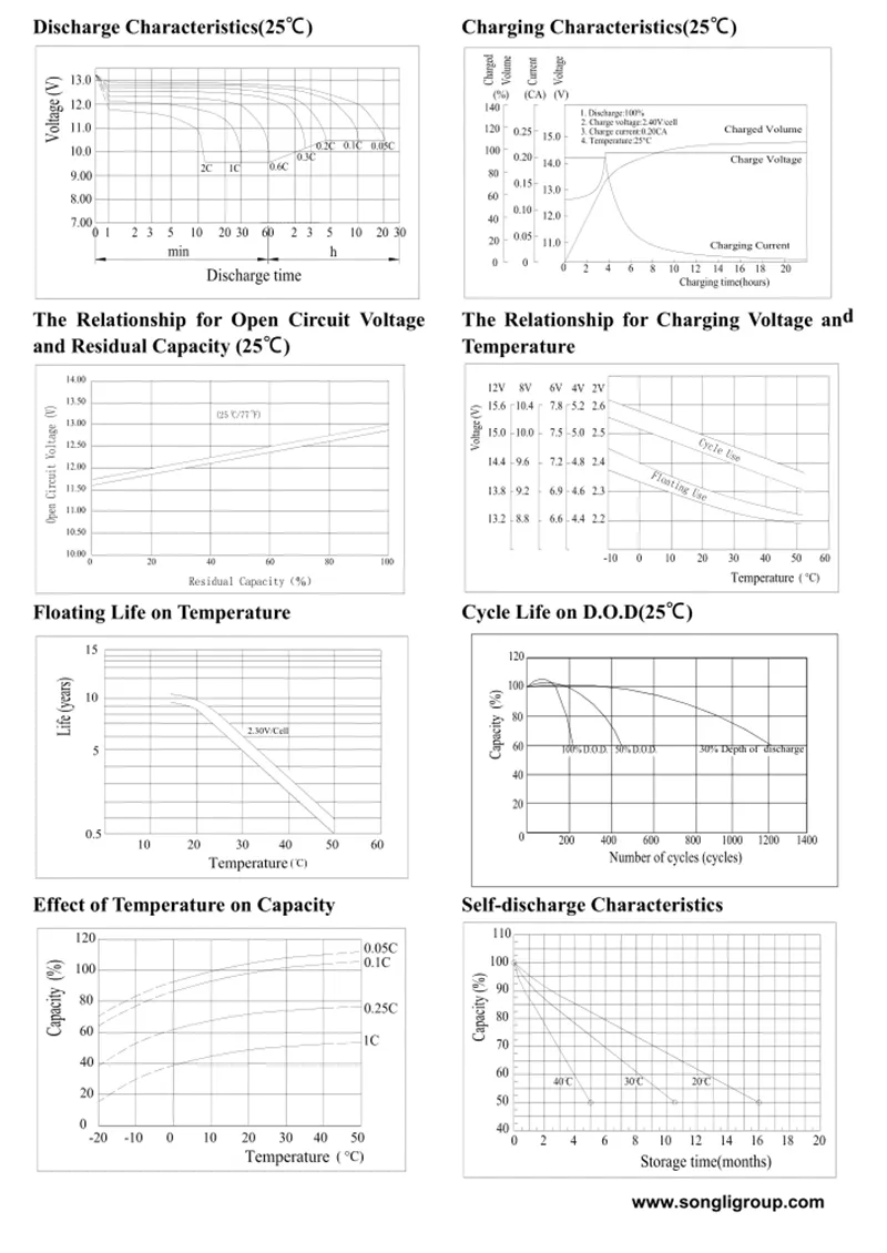 Battery Specification 2