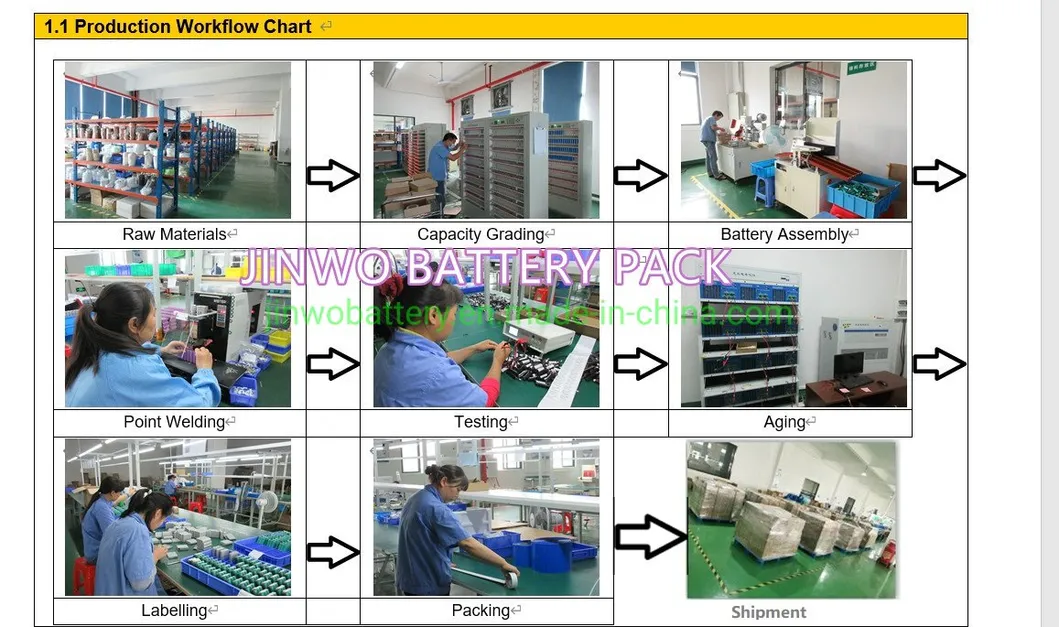 Factory Testing Equipment