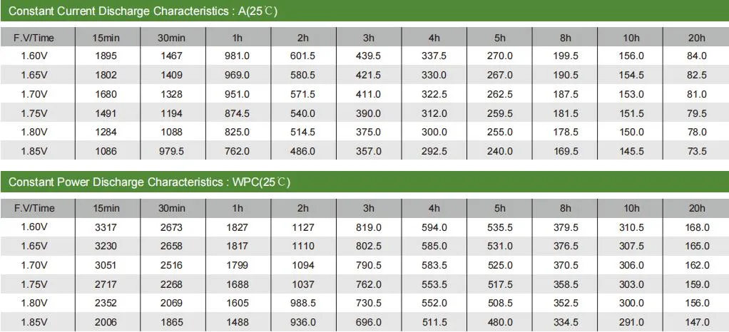 Battery Specs 1
