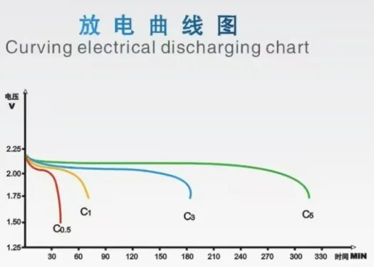 Battery Detail 2