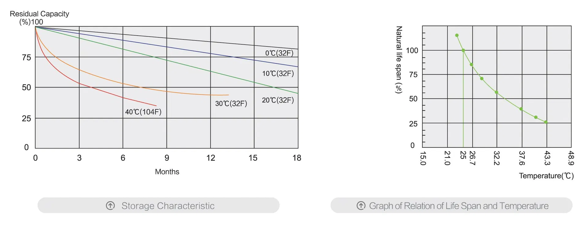 Performance Chart