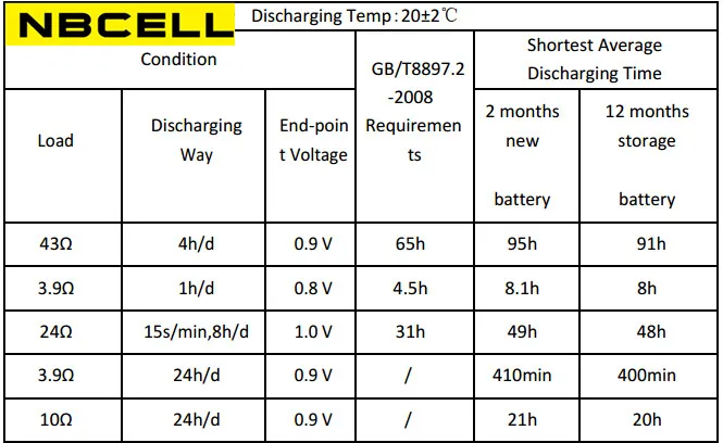 LR6 AA Battery Overview