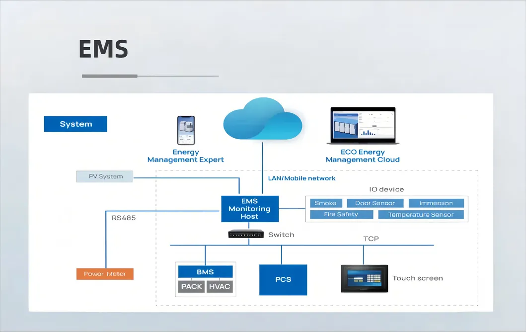 Monitoring System
