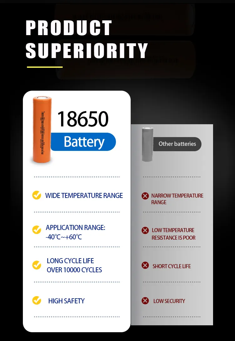 Performance Details