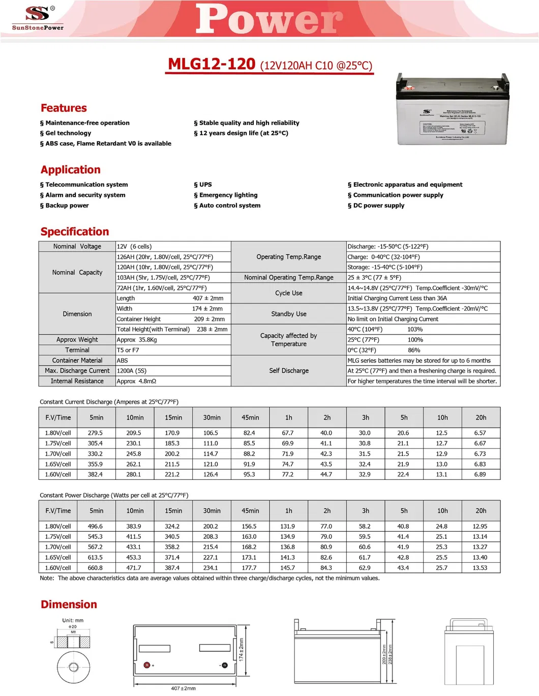 Product Parameters 1
