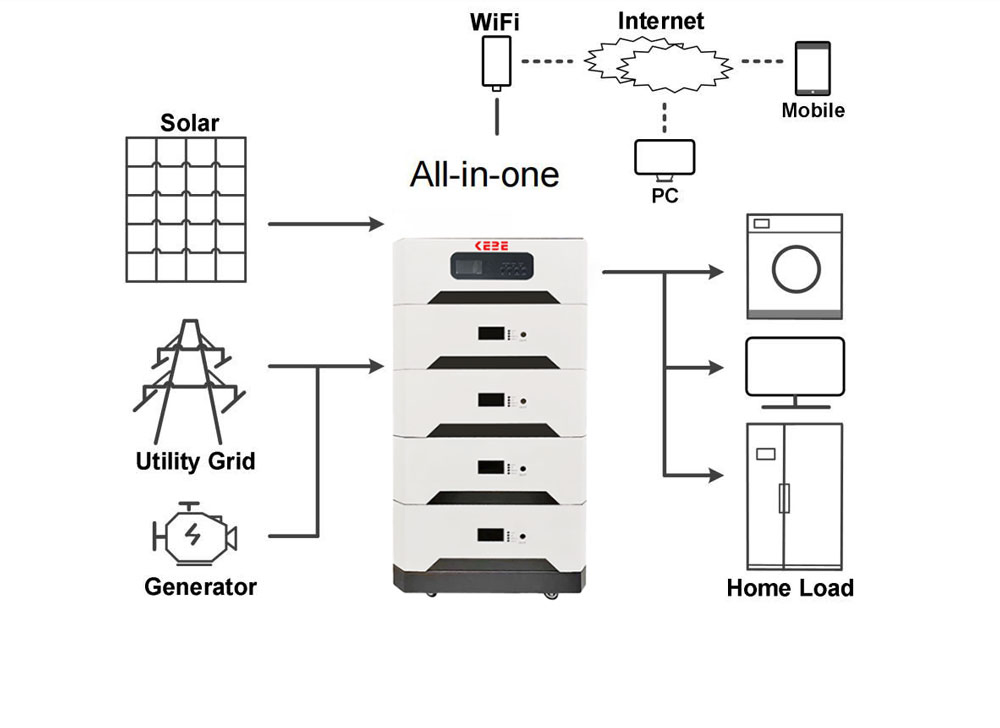 All in One Portable 5kwh 10kwh 15kwh Lithium-Ion Battery with 5kw Power Hybrid Solar Battery Inverter for Home Energy Storage System