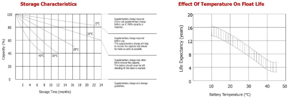 AGM Battery features 3