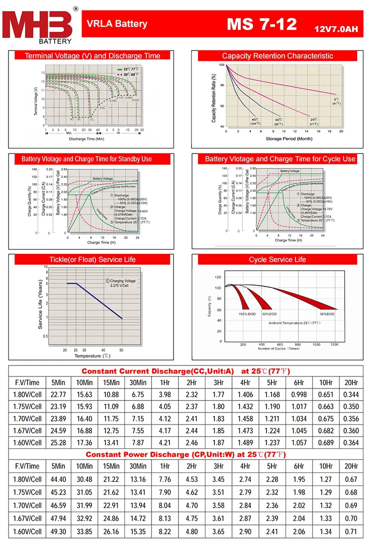 Battery Dimensions