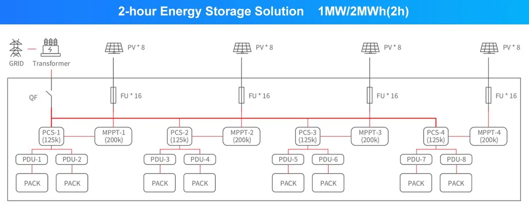 System Component 4