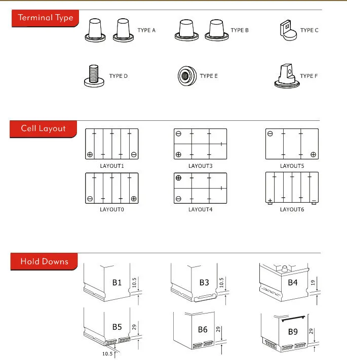 Battery Terminal