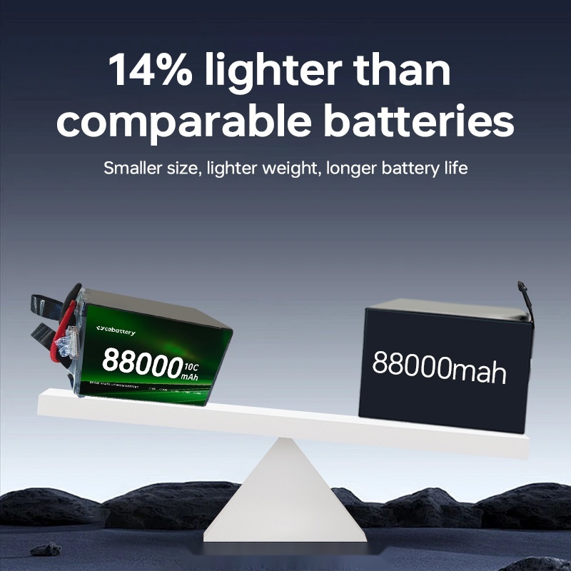 Superior Low-Temperature Performance 20c Solid State 88000mAh Cargo Drone/Vtol/Aircraft/Heavy Lifting Lithium Ion Battery Pack
