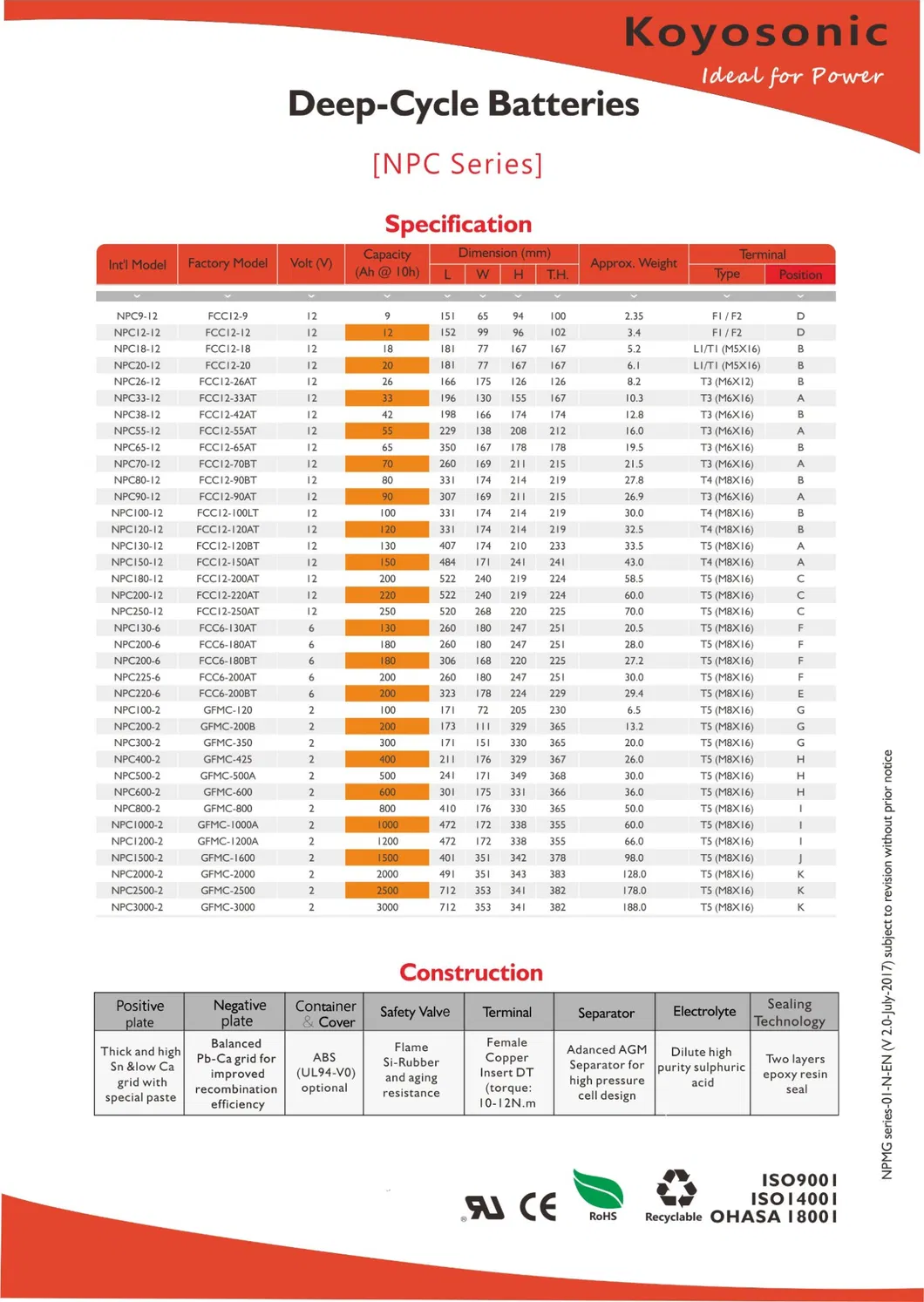 Catalogue Page 2