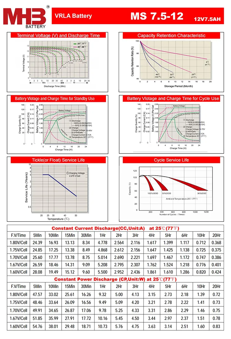 Discharge Chart