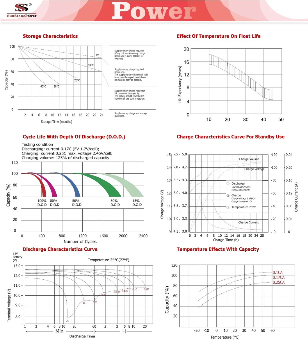 Product Parameters 2