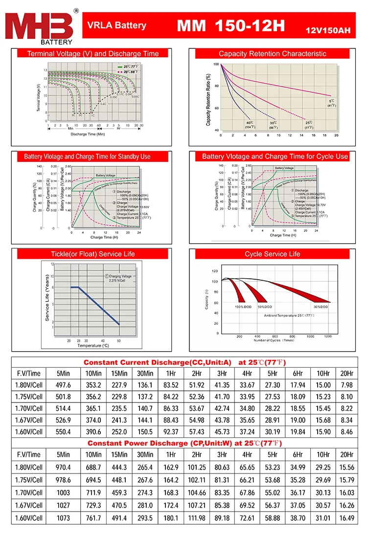 Data Sheet