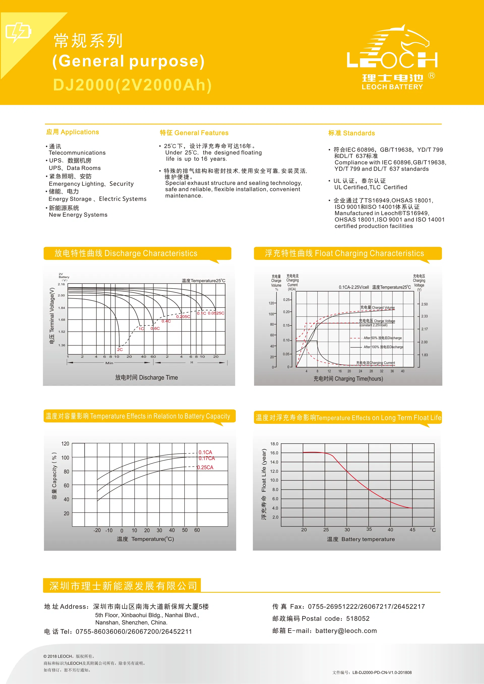 Data Sheet 2