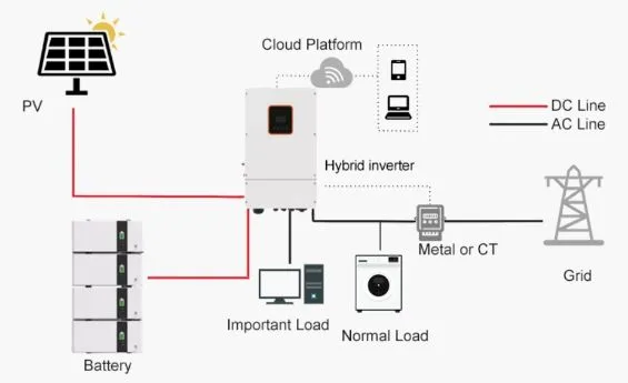 Solar Energy Storage Advantage