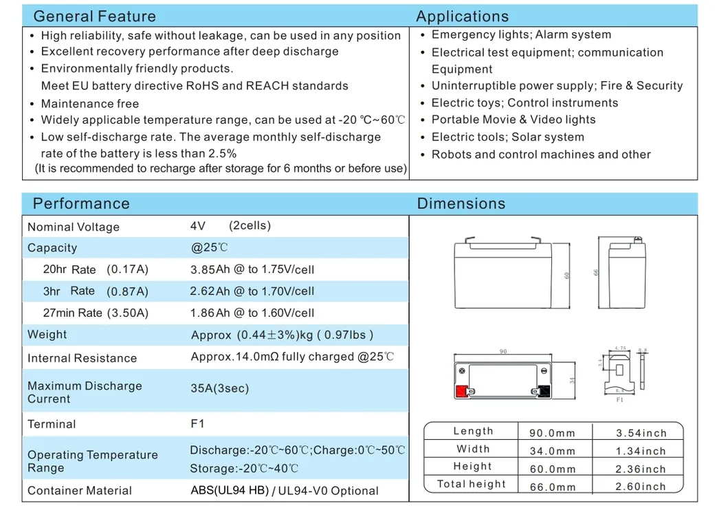 Performance Curves
