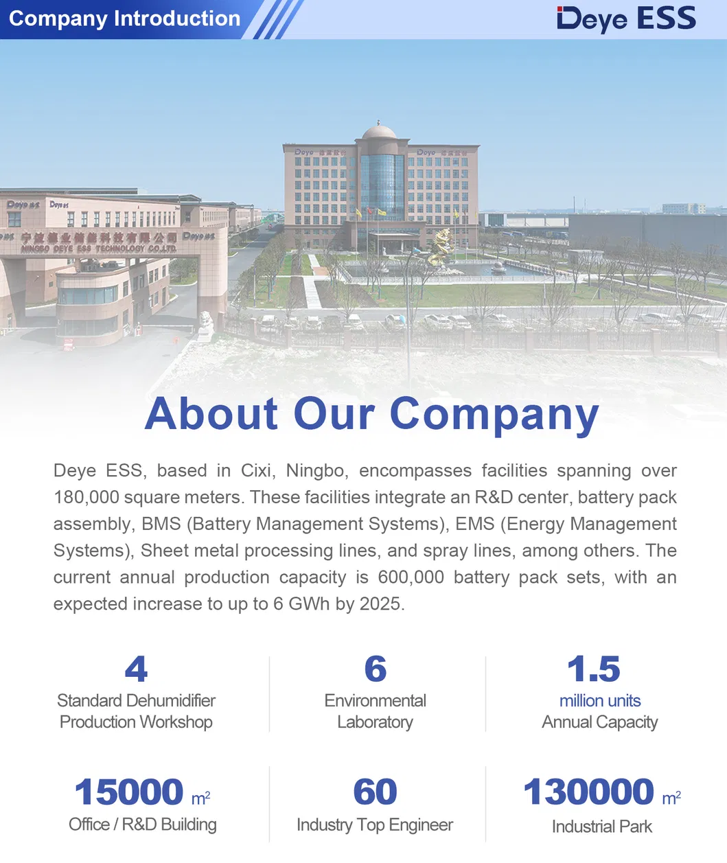 Manufacturing Base