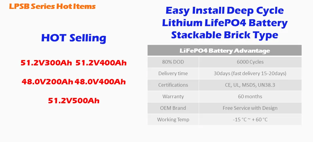 Battery Detail