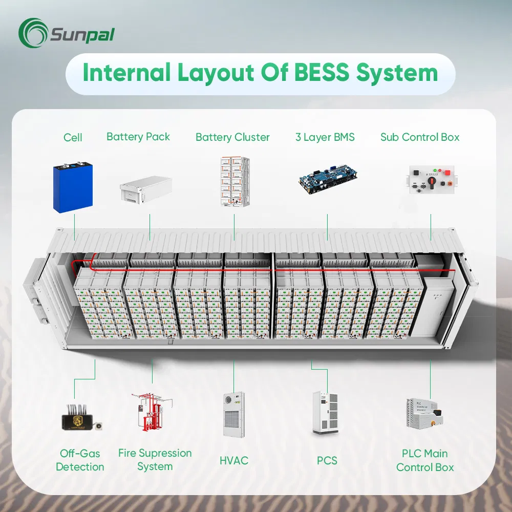 Sunpal Lithium Ion Solar Battery Bess 4000 Kw 2000Kw 2mW 1mW Lifepo4 Battery Container Storage Solar System