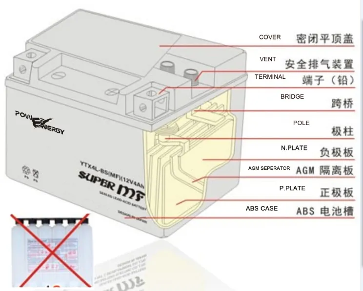 Battery Structure