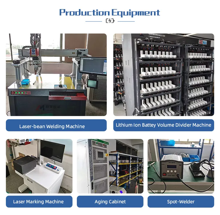 Factory Overview