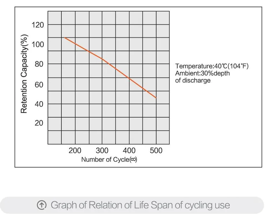 Cycle Life
