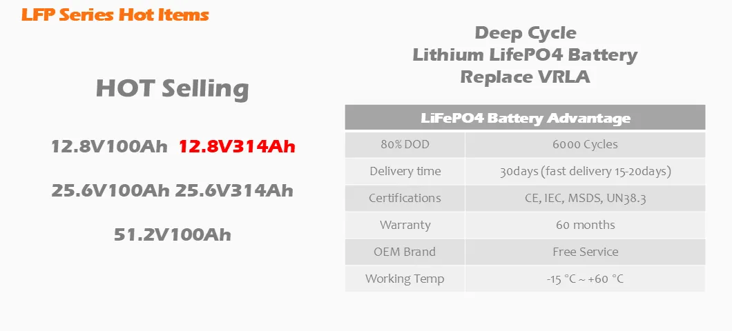 Battery Cycle