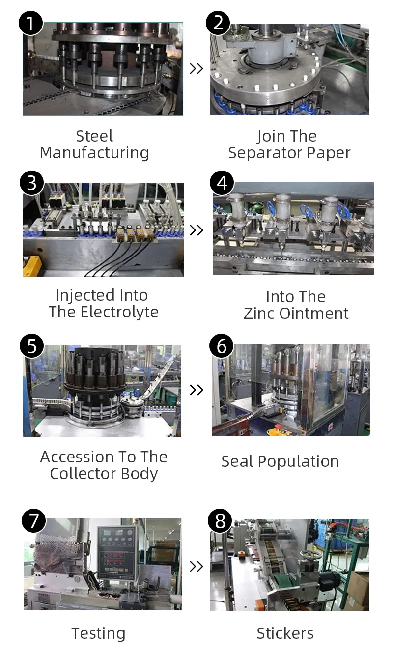 Production Process