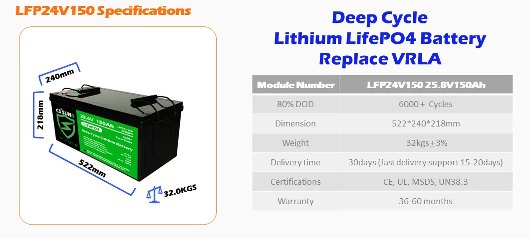 LiFePO4 Technology
