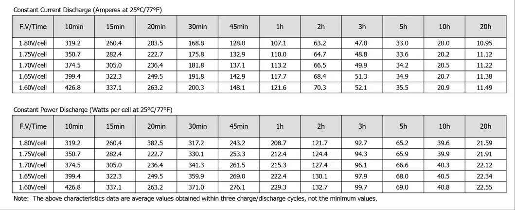Gel Battery Description