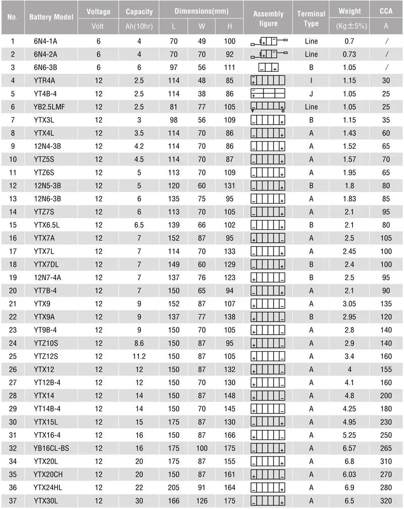 Specifications Table