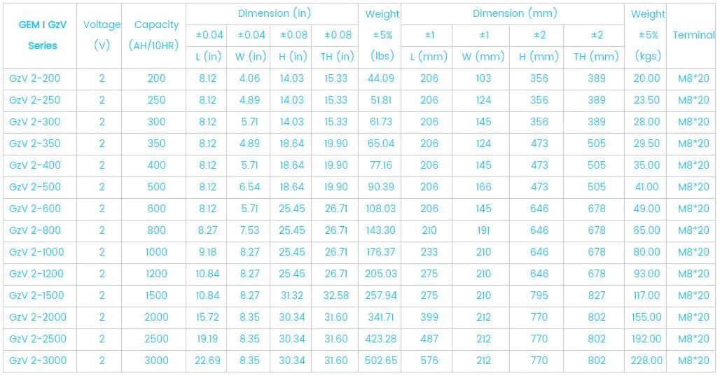 Battery Series 1