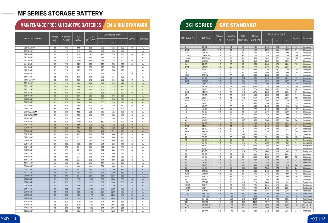 Battery Display 6