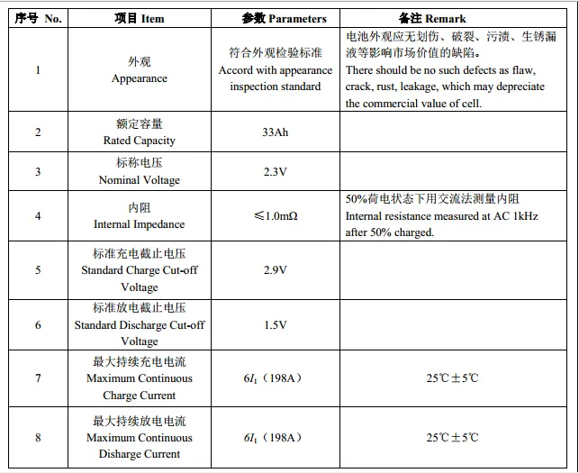 Yinlong LTO Battery Parameters