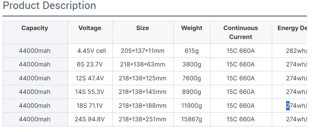 Battery Pack View 2