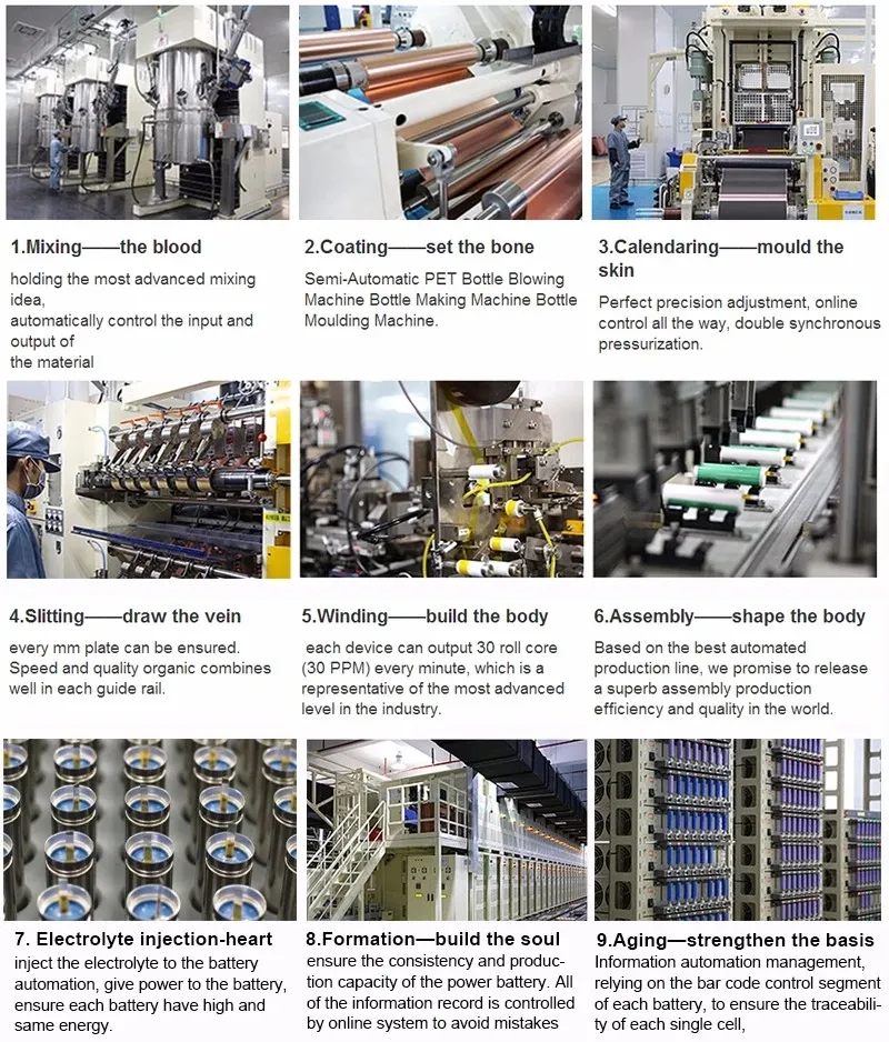Production Process