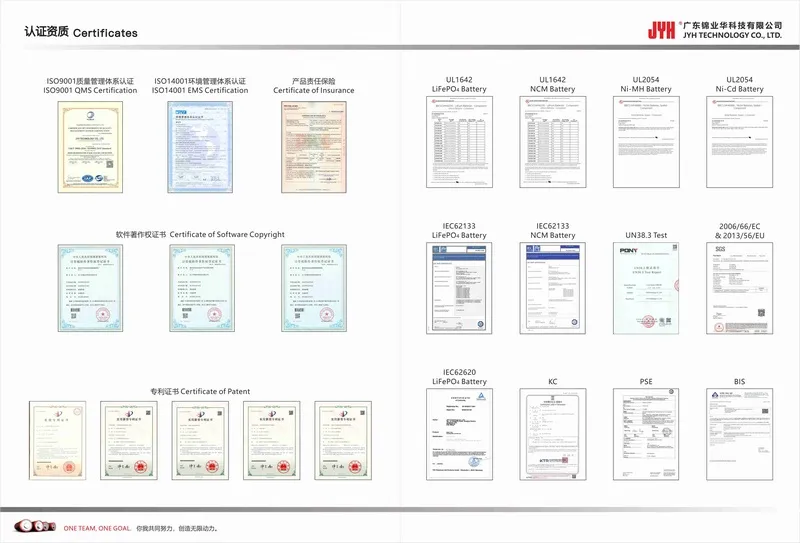 Certificates Display