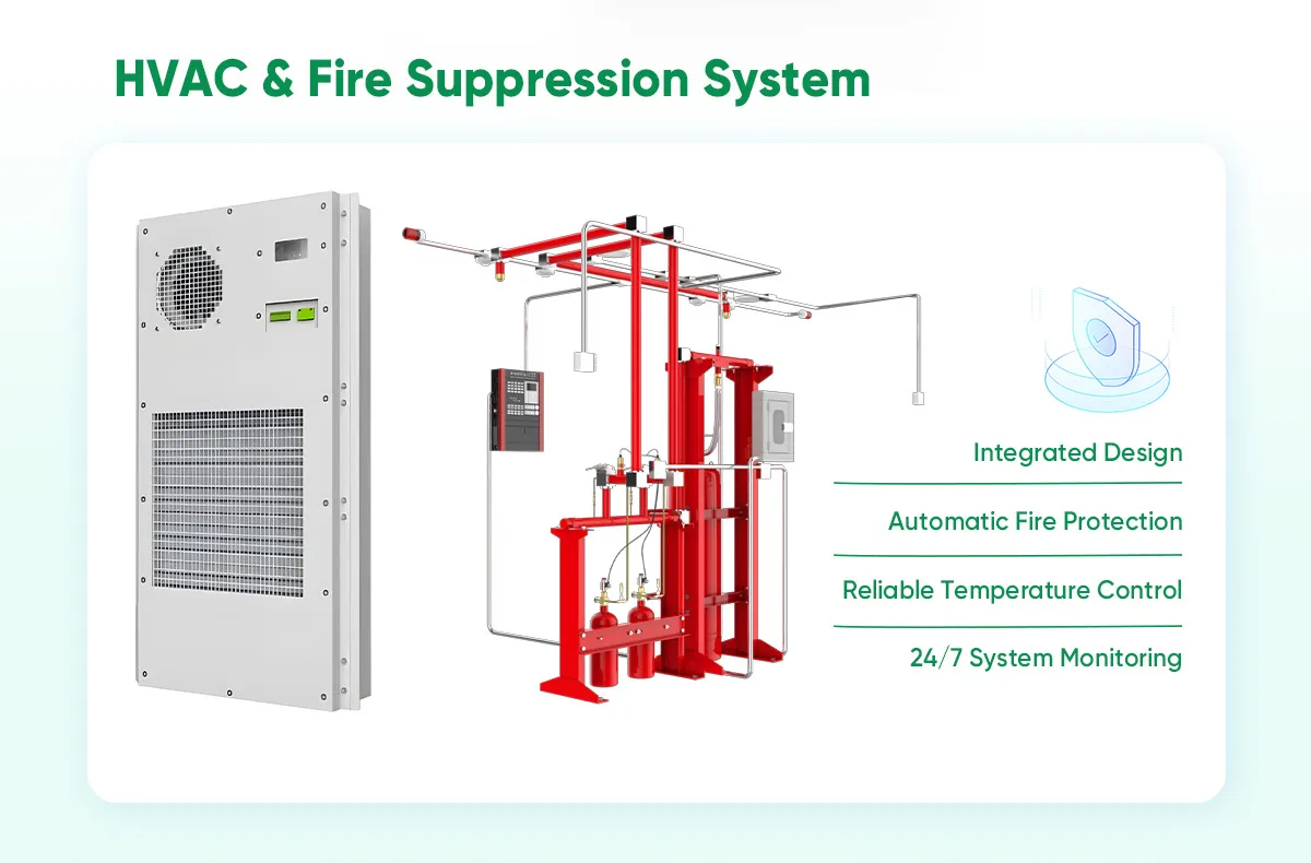 Safety System