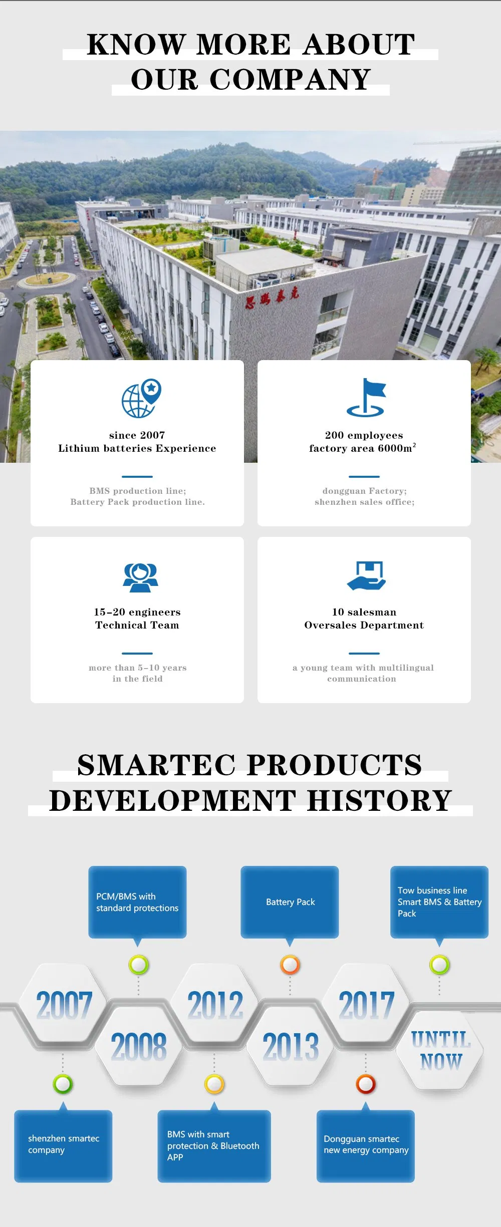 Factory Profile