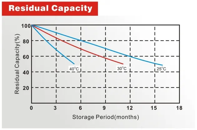 Residual Capacity
