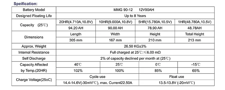 Battery Reference