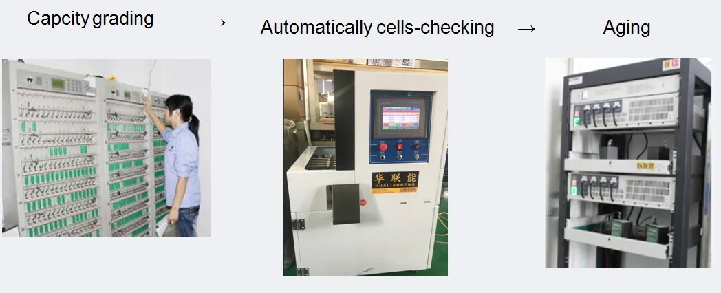 Testing Process 2