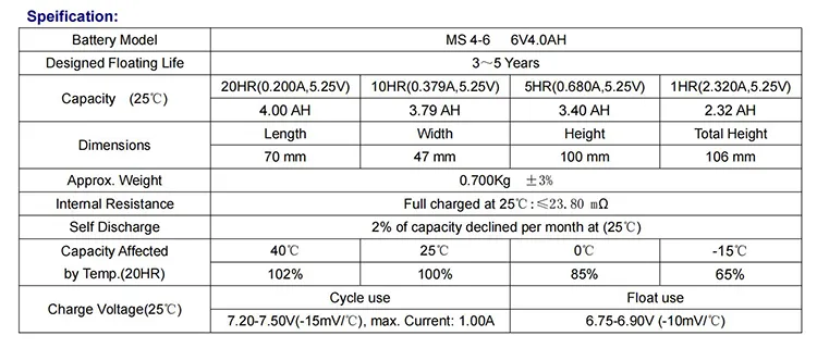 MS Series Details