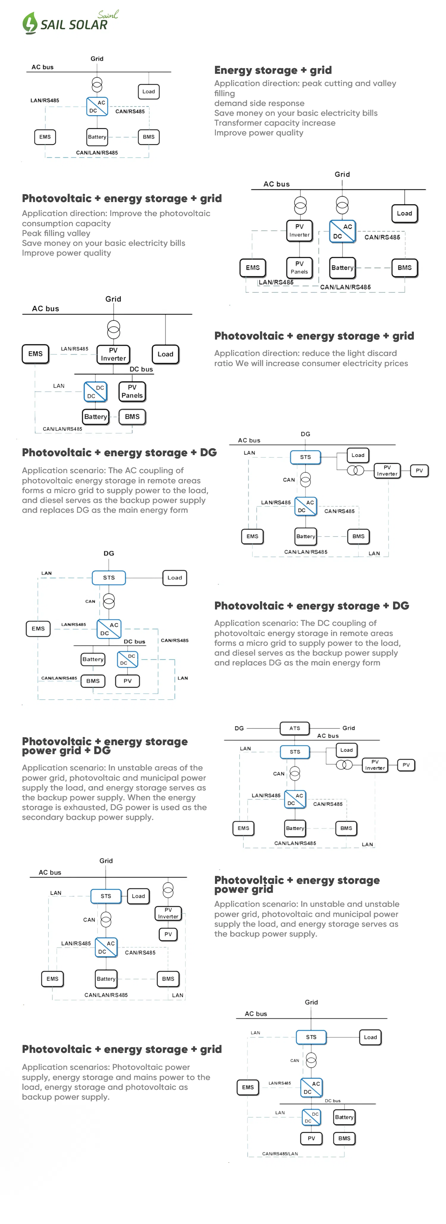Product Application
