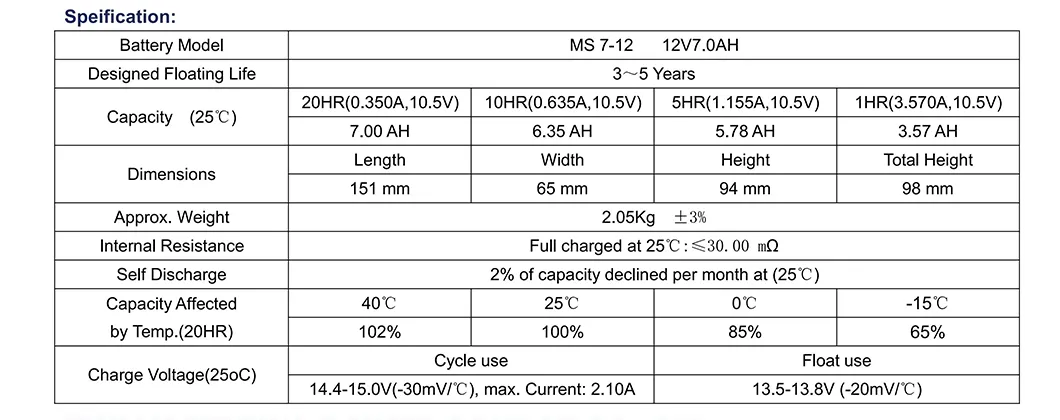 Technical Specs