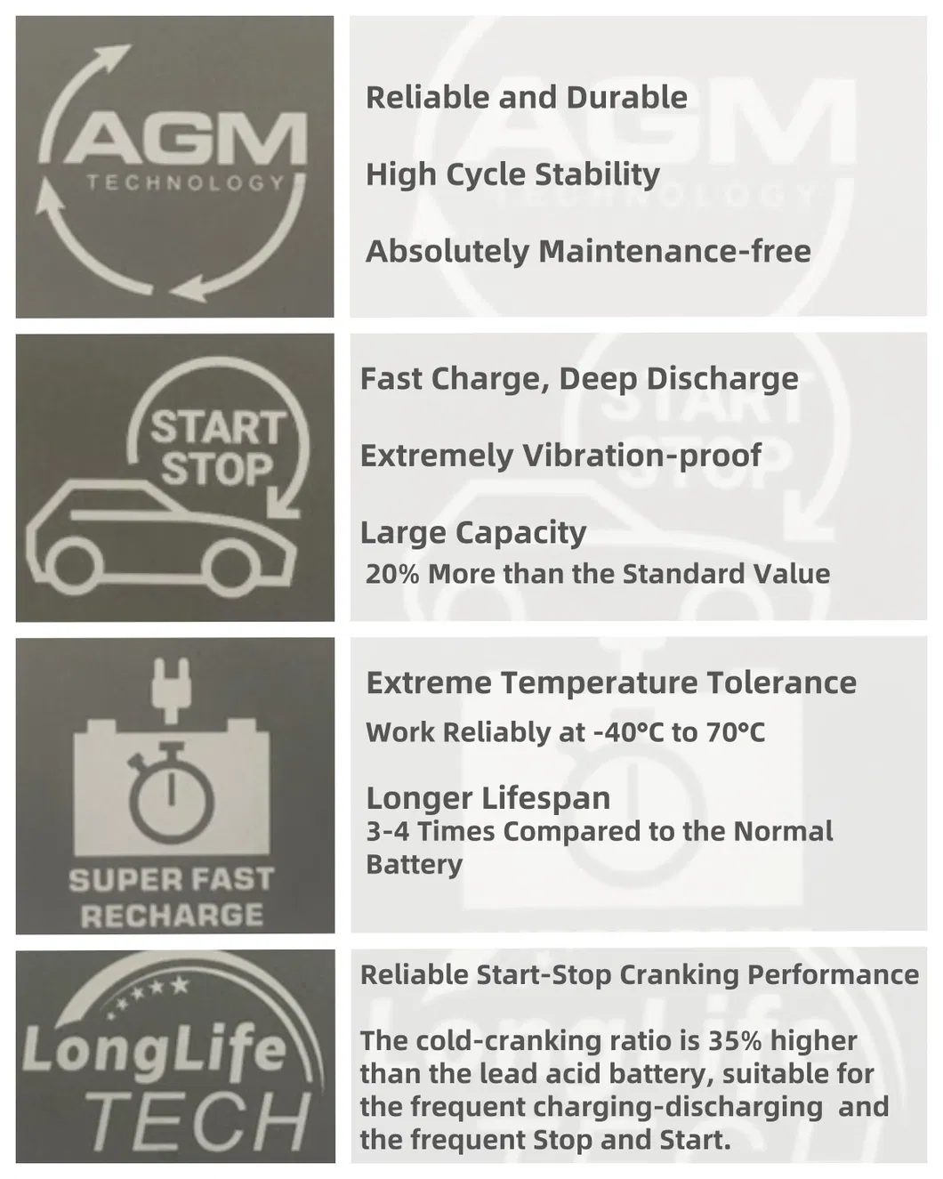 AGM Battery Features